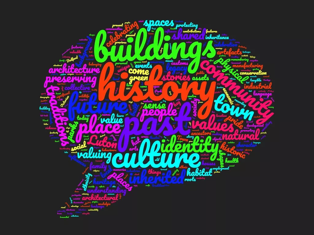 A collection of words in a circle that best describe Luton's heritage. The biggest words are: buildings, history, past and culture.